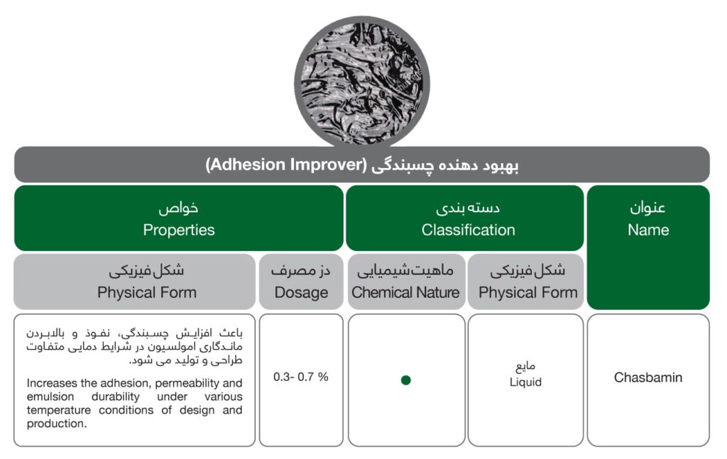 Bitumen Additives محسن التصاق Adhesion Improver