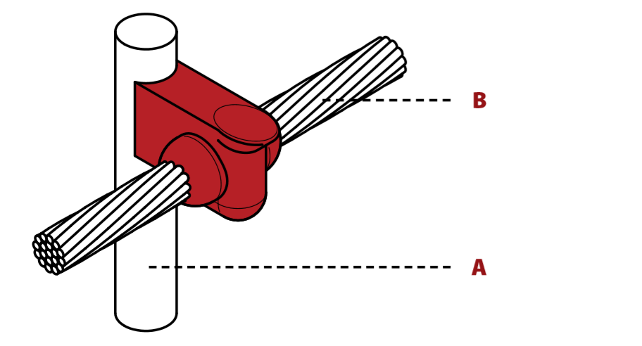 Cable to Rod Connection – Cross Type