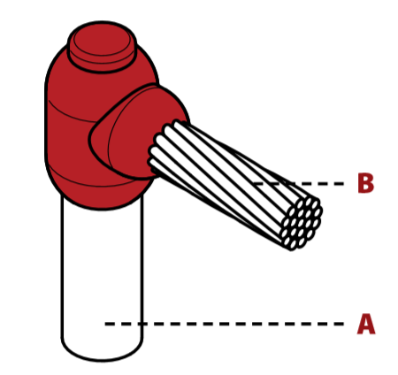 Cable to Rod Connection – “L” Type