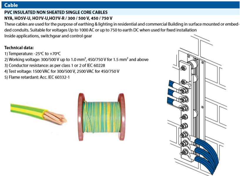 PVC Insulated Non-Sheathed Single Core Cables
