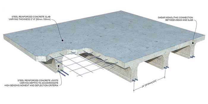 Read more about the article Two-Way Joist Concrete Waffle Slab